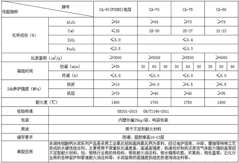 純鋁酸鈣水泥和純鋁酸鹽結合劑化學(xué)性能